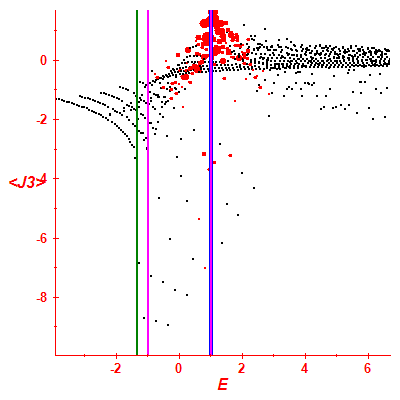 Peres lattice <J3>